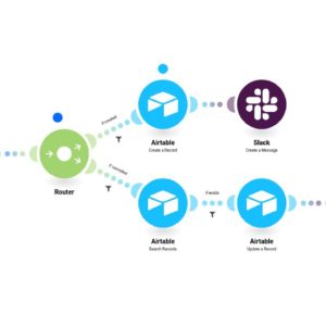Добавление или обновление записей в Airtable на основе новых событий, созданных, обновленных или отмененных в Calendly.