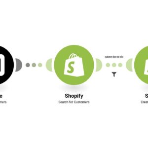 Добавление клиентов Square в Shopify