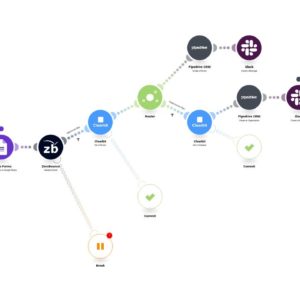 Добавление контактов и компаний в Pipedrive CRM на основе ответов Google Форм и отправка сообщений в Slack.