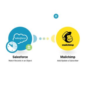 Добавление контактов из Salesforce в список Mailchimp