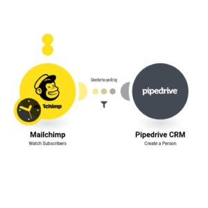 Добавление людей в Pipedrive из подписчиков Mailchimp с использованием определённых меток.