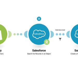 dobavlenie-novykh-klientov-shopify-v-kachestve-novykh-kontaktov-v-salesforce.jpg Добавление новых клиентов Shopify в качестве новых контактов в Salesforce