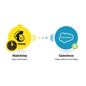 dobavlenie-novykh-podpischikov-iz-mailchimp-v-salesforce-v-kachestve-potentsialnykh-klientov-.jpg Добавление новых подписчиков из Mailchimp в Salesforce в качестве потенциальных клиентов.