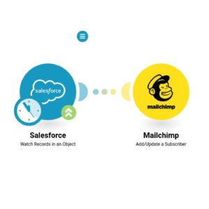 dobavlenie-novykh-potentsial’nykh-klientov-iz-salesforce-v-spisok-mailchimp-.jpg Добавление новых потенциальных клиентов из Salesforce в список Mailchimp.