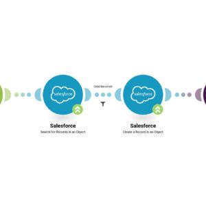 Добавление новых заказов Shopify в Salesforce в качестве контактов и отправка уведомлений в Slack