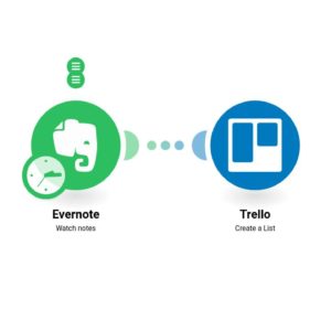 dobavlenie-novykh-zametok-v-evernote-v-vide-spiskov-v-trello.jpg Добавление новых заметок в Evernote в виде списков в Trello
