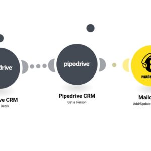 Добавление подписчиков Mailchimp из новых сделок или сделок на любом этапе в Pipedrive.