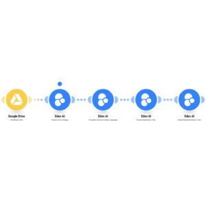 Извлечение текста из изображения / PDF Google Drive, перевод и извлечение сущностей из текста