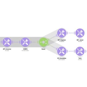 Калькулятор времени Shopify от Make