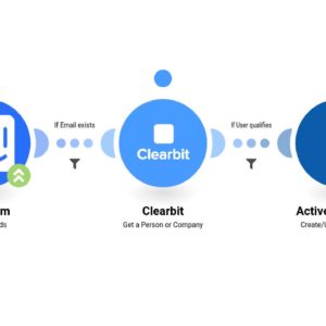 Квалификация новых потенциальных клиентов из Intercom на основе метрик Clearbit и создание контактов в ActiveCampaign.