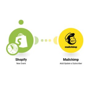 Отписка от подписчика Mailchimp при получении нового оплаченного заказа в Shopify.