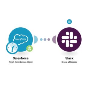 Отправить сообщение в Slack из новой кампании Salesforce.