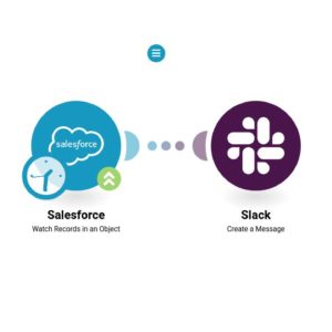 Отправить сообщение в Slack от нового контакта Salesforce