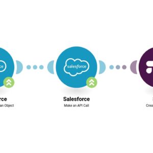 Отправить сообщение в Slack при новом событии Salesforce.