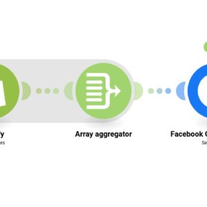 Отправка данных о покупках в API конверсий Facebook.