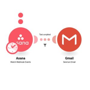 otpravka-elektronnykh-pisem-pri-zavershenii-zadach-v-asana.jpg Отправка электронных писем при завершении задач в Asana