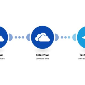 Отправка нового файла из OneDrive в канал Telegram