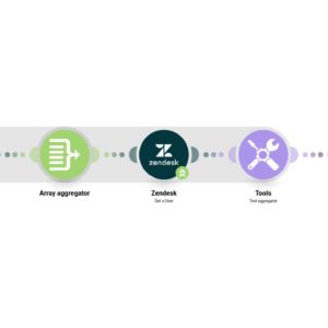 Отправка отчета по тикетам для каждого пользователя в Zendesk за прошлый месяц в Slack.