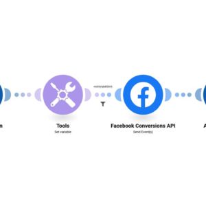 Отправка предложений ActiveCampaign в API Facebook Conversions.