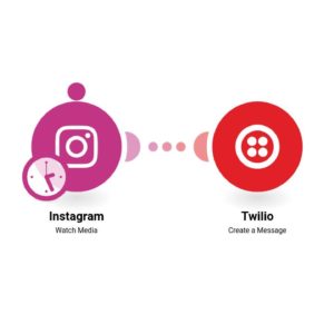Отправка SMS-сообщений Twilio для новых фотографий в Instagram