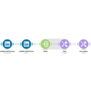 Отправка сообщения Gmail на основе заполненной формы для генерации лидов на LinkedIn.