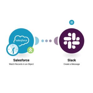Отправка сообщения в Slack из новой возможности Salesforce