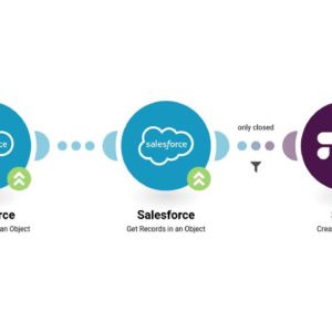 Отправка сообщения в Slack на основе закрытой возможности Salesforce