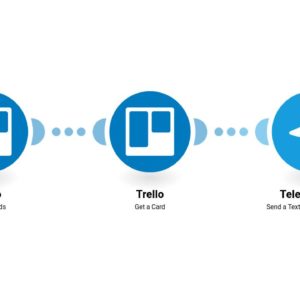 Отправка сообщений в Telegram для новых карточек Trello
