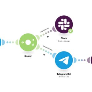 Отправка сообщений Telegram (включая вложения) в Slack
