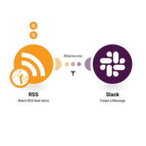 Отправка сообщений в Slack для новых сообщений из RSS-ленты, содержащих конкретное слово