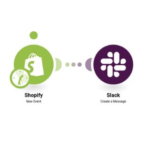 Отправка сообщений в Slack для новых оплаченных заказов Shopify