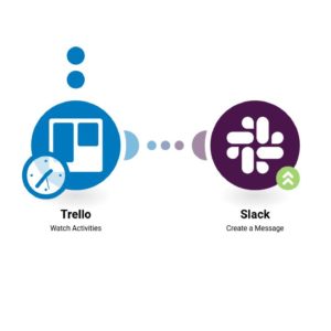 Отправка сообщений в Slack при копировании карточки в Trello