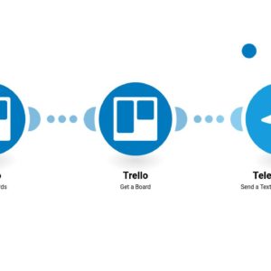 Отправка сообщений в Telegram для новых досок Trello