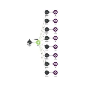 Отправьте детальное сообщение о новом событии в QuickBooks в Slack.