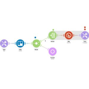 Отправьте новую карточку с вложениями из Trello в Focuster.