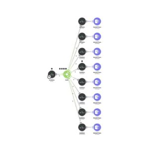 Отправьте подробное сообщение о новом событии в Quickbooks в Microsoft Teams.