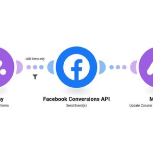 Отправьте завершенные элементы в понедельник на API конверсий Facebook.