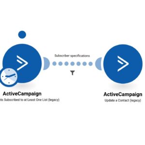 peremeshchenie-kontaktov-kotorye-starshe-30-dney-iz-odnogo-spiska-kontaktov-activecampaign-v-drugoi-.jpg Перемещение контактов, которые старше 30 дней, из одного списка контактов ActiveCampaign в другой.
