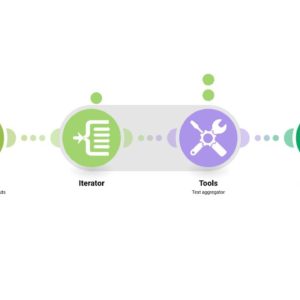 Перенос информации о брошенных корзинах Shopify в Google Sheets