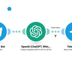 Переведите сообщения бота Telegram на любой язык с помощью ChatGPT.