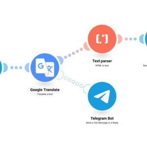 perevod-soobshchenij-telegram-s-pomoshch’yu-google-perevodchika-.jpg Перевод сообщений Telegram с помощью Google Переводчика.