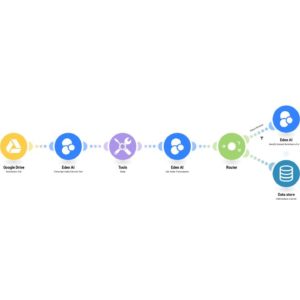 Первая часть: Транскрибирование аудиофайла и анализ сентимента с помощью Eden AI