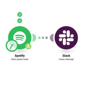 Поделитесь новыми треками из плейлиста Spotify в виде сообщений Slack.
