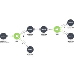 Подключение Dux-Soup к Pipedrive CRM