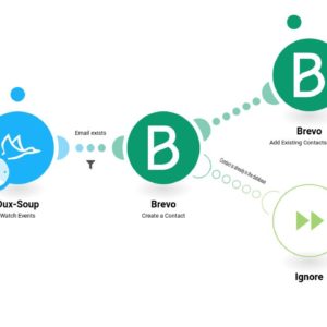 Подключение Dux-Soup к Sendinblue: Создание контакта и добавление его в список