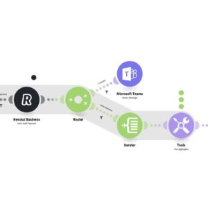 Получайте мгновенные уведомления от Microsoft Teams о новых черновиках платежей Revolut Business.