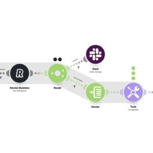 Получайте мгновенные уведомления в Slack о новых черновых платежах для бизнеса в Revolut.