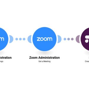 Получите уведомление в Slack, когда начинается встреча в Zoom.