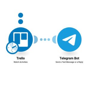 Получите уведомление в Telegram, когда новые участники добавляются на карту/доску Trello.