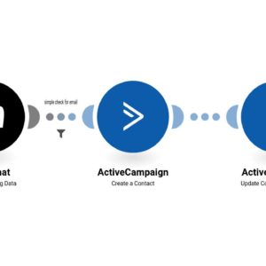 Привязка собранных электронной почты из разговоров ManyChat к списку контактов в ActiveCampaign.